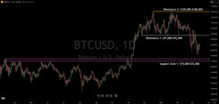 Institutional Technical Analysis On Bitcoin