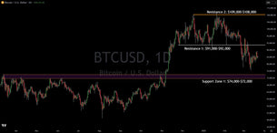 Bitcoin Technical Analysis: Consolidation Signals Next Move