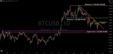 Bitcoin Technical Analysis: Near-Term Bullish