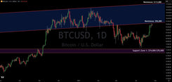 Bitcoin Technical Analysis: Resistance Hit, Bitcoin To Likely Pullback
