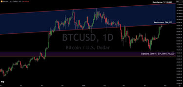 Bitcoin Technical Analysis: Resistance Hit, Bitcoin To Likely Pullback