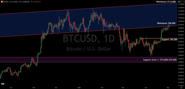 Bitcoin Struggles At Major Resistance, Here Is The Analysis