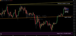 Bitcoin's Critical Juncture: Bull Flag vs. Market Correlation Risks