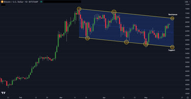 Technical Analysis: Bitcoin Price Action Update For Investors