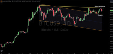 Bitcoin Pullback Does Little Damage To  Bullish Chart Bias