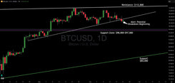 Bitcoin's Critical Trendline Break: Chart Signals Downside Risk Ahead