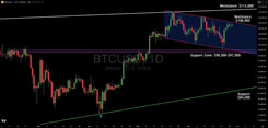 Bitcoin Technical Analysis: Price Stuck In Parallel Channel
