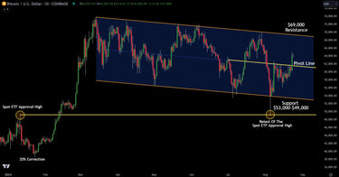 Latest Technical Analysis on Crypto Bitcoin