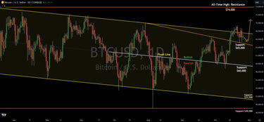 Technical Analysis And Trading Levels On Bitcoin