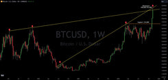 Latest Bitcoin Technical Analysis: Trading Levels