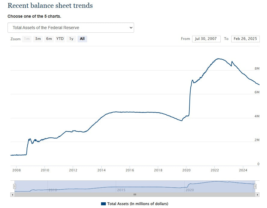 Federal Reserve's Balance Sheet: Positives And Negatives