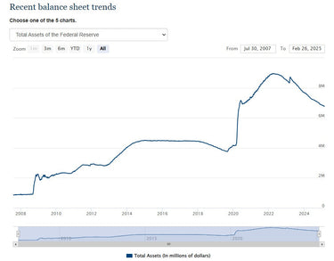 Federal Reserve's Balance Sheet: Positives And Negatives