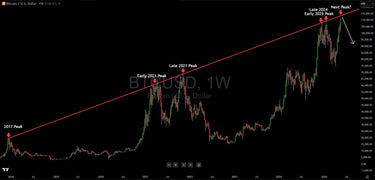 Bitcoin Technical Analysis: BTC Nearing Epic Resistance