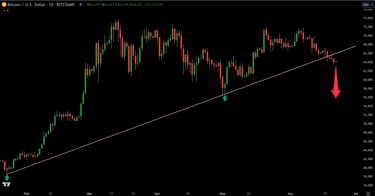 Bitcoin Technical Analysis For Investors