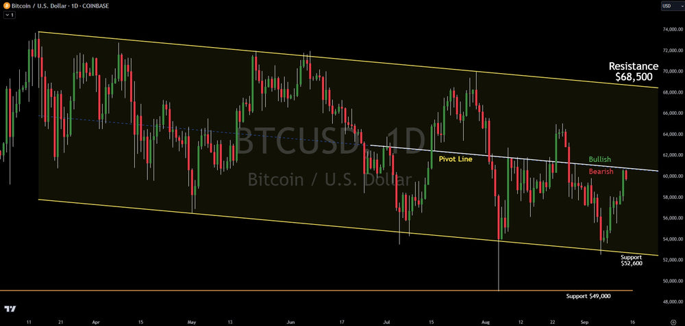 Bitcoin: Deep Dive Into The Technical Chart And Probabilities