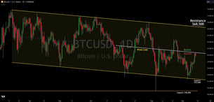 Bitcoin: Deep Dive Into The Technical Chart And Probabilities