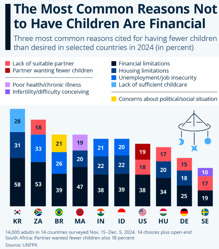 Common Reasons To Not Have Children: All About The Money