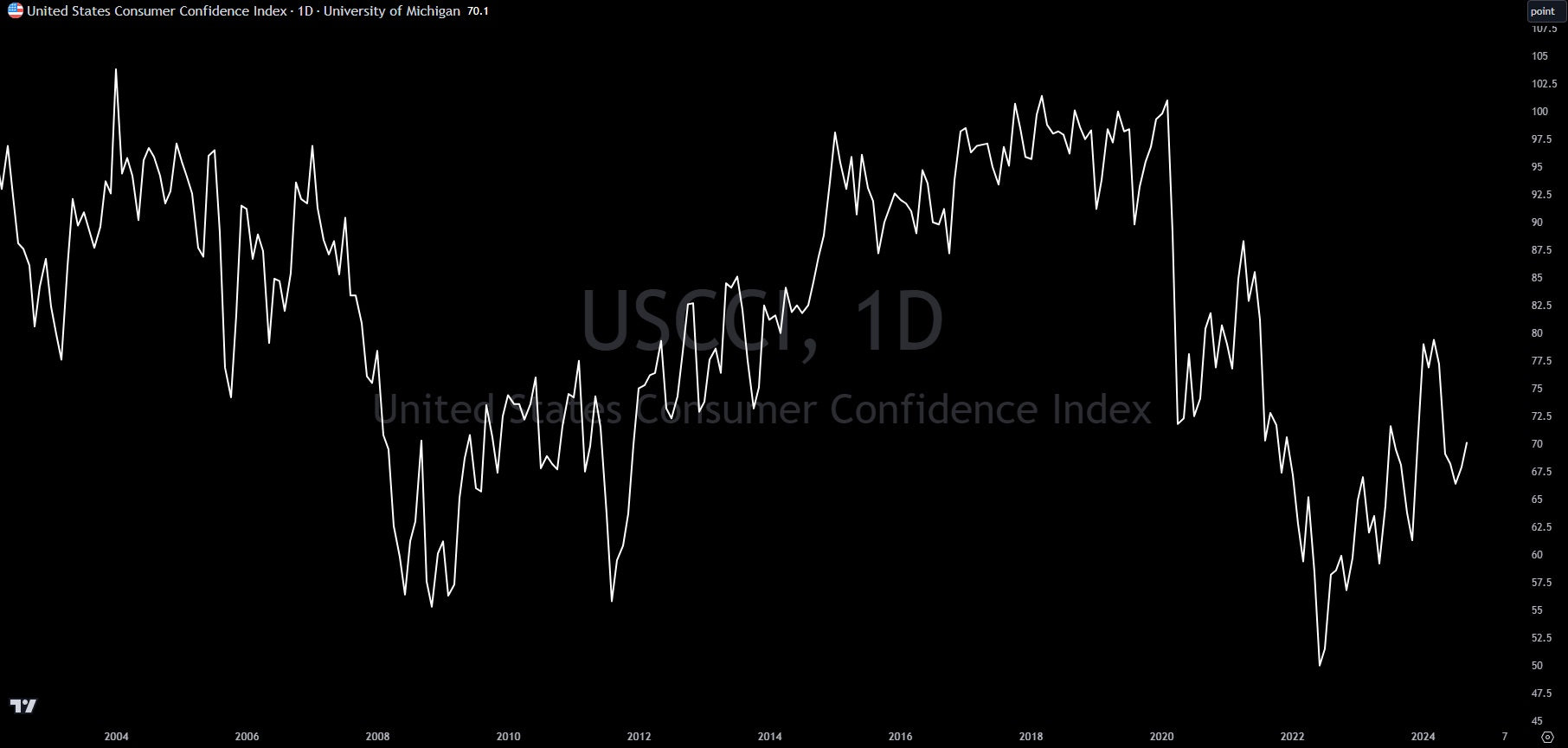 Consumer Confidence: Where It Is And How It Is Calculated