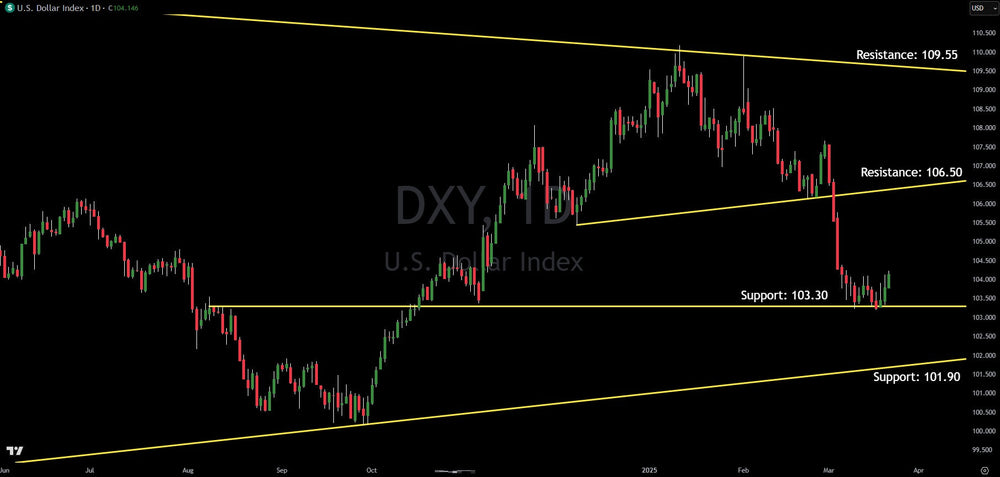 U.S. Dollar (DXY) Technical Analysis: Dollar Expected To Weaken More