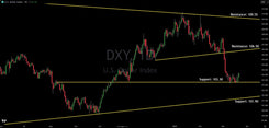 U.S. Dollar (DXY) Technical Analysis: Dollar Expected To Weaken More