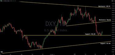 U.S. Dollar (DXY) Technical Analysis: Dollar Expected To Weaken More