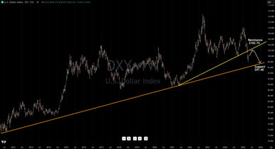 U.S Dollar (DXY) Has Broken Down, Here Is The Next Target