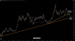 U.S Dollar (DXY) Has Broken Down, Here Is The Next Target