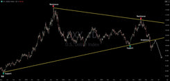 DXY Retracing A Major Breakdown, Further Downside Likely