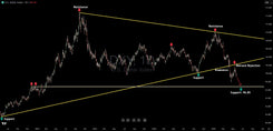 Chart Analysis: The Dollar (DXY) Continues To Signal Further Weakness