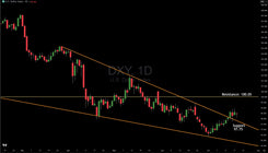 Near-Term Dollar Strength Likely To Continue, Here Is The Target