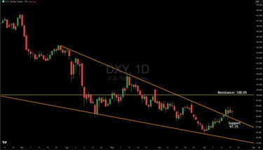 Near-Term Dollar Strength Likely To Continue, Here Is The Target
