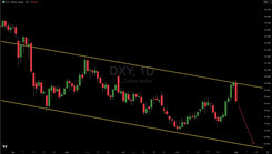 The Dollar Continues Its Downtrend, Here Is The Next Support