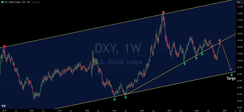 The Growing Risks To The U.S. Dollars Superiority With Chart Analysis