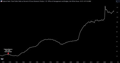 The U.S Debt-To-GDP And Its Economic Implications