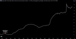 The U.S Debt-To-GDP And Its Economic Implications