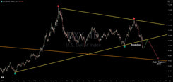 DXY Breakdown Signals Trouble For U.S. & Dollar Dominance