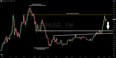 Ethereum Technical Analysis: Support And Resistance