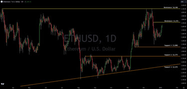 Technical Analysis Update: Ethereum Key Levels To Trade