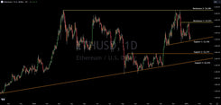 Technical Trading: Key Levels On Ethereum