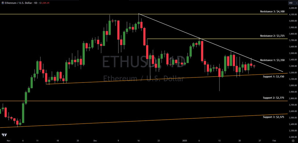 Ethereum Poised for Major Price Swing: Decisive Week Ahead