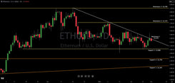 Trading Levels On Ethereum Based On Technical Analysis