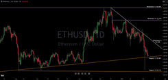 Ethereum Hammers On Technical Support: Here Are The Levels