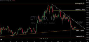 Ethereum Technical Analysis: Institutional Levels