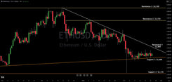 Technical Chart Analysis: Ethereum Continues To Struggle