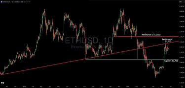 Ethereum Technical Analysis: Key Levels To Trade