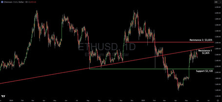 Ethereum Analysis: Charts And Market Conditions