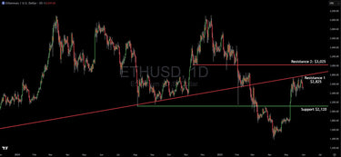 Ethereum Analysis: Charts And Market Conditions