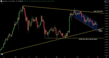 Ethereum Chart Analysis: Price Digestion Continues For Investors