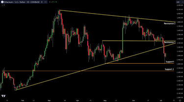 Technical Analysis On Ethereum After Latest Flush