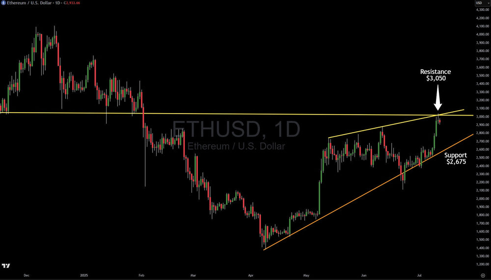Ethereum Key Trading Levels And Technical Analysis